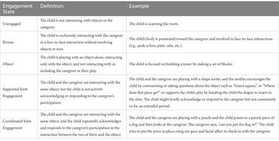 Joint engagement and early language abilities in young children with Down syndrome